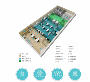 河南三强医院消毒供应中心整体解决方案
